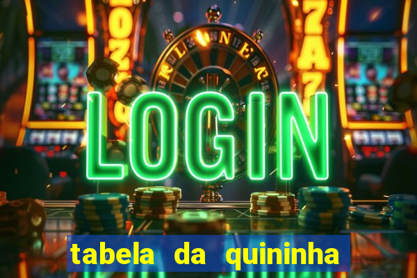 tabela da quininha do jogo do bicho